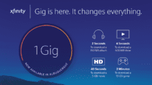 Comcast Extends Gigabit Internet Service to Six Metro Areas in New Mexico